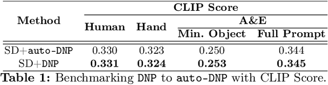 Figure 2 for Improving image synthesis with diffusion-negative sampling