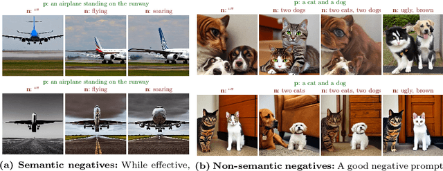 Figure 3 for Improving image synthesis with diffusion-negative sampling