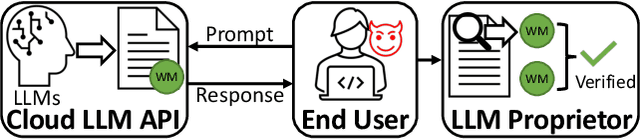 Figure 2 for REMARK-LLM: A Robust and Efficient Watermarking Framework for Generative Large Language Models