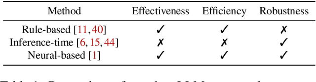 Figure 1 for REMARK-LLM: A Robust and Efficient Watermarking Framework for Generative Large Language Models