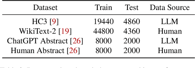 Figure 4 for REMARK-LLM: A Robust and Efficient Watermarking Framework for Generative Large Language Models