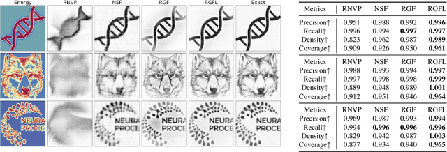 Figure 1 for On the Quantification of Image Reconstruction Uncertainty without Training Data