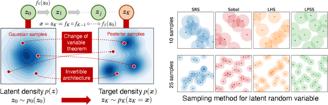 Figure 2 for On the Quantification of Image Reconstruction Uncertainty without Training Data