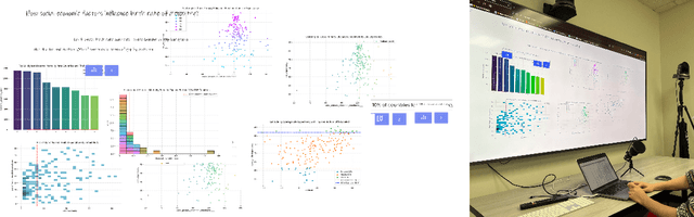 Figure 1 for Intelligent Canvas: Enabling Design-Like Exploratory Visual Data Analysis with Generative AI through Rapid Prototyping, Iteration and Curation