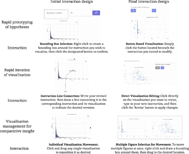 Figure 2 for Intelligent Canvas: Enabling Design-Like Exploratory Visual Data Analysis with Generative AI through Rapid Prototyping, Iteration and Curation