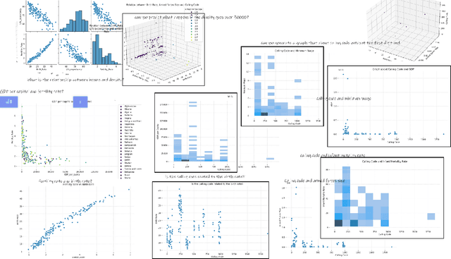 Figure 3 for Intelligent Canvas: Enabling Design-Like Exploratory Visual Data Analysis with Generative AI through Rapid Prototyping, Iteration and Curation