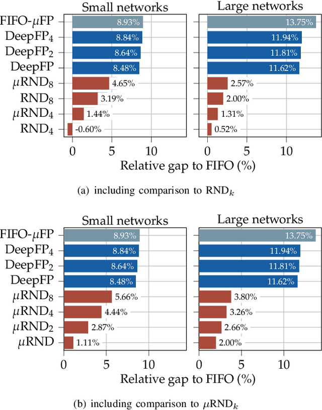 Figure 4 for Network Calculus with Flow Prolongation -- A Feedforward FIFO Analysis enabled by ML