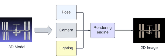 Figure 2 for Differentiable Rendering for Pose Estimation in Proximity Operations