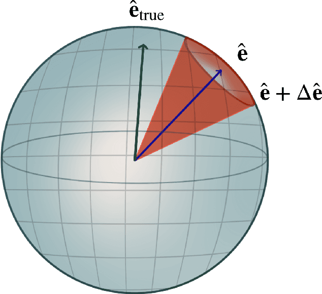 Figure 3 for Differentiable Rendering for Pose Estimation in Proximity Operations