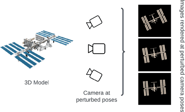 Figure 4 for Differentiable Rendering for Pose Estimation in Proximity Operations