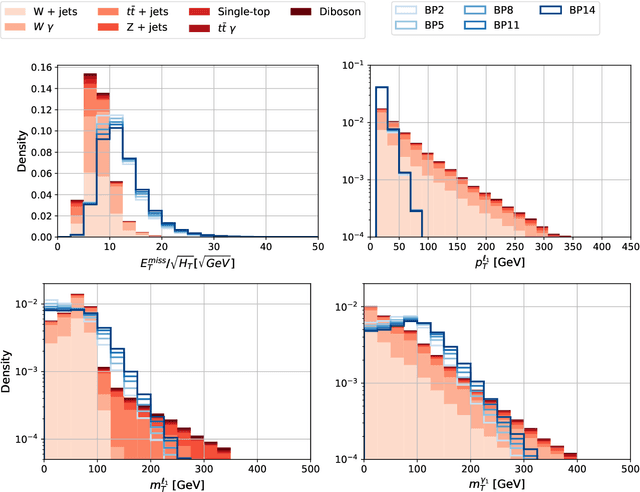 Figure 4 for Machine-Learning Analysis of Radiative Decays to Dark Matter at the LHC