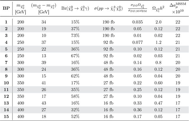 Figure 1 for Machine-Learning Analysis of Radiative Decays to Dark Matter at the LHC