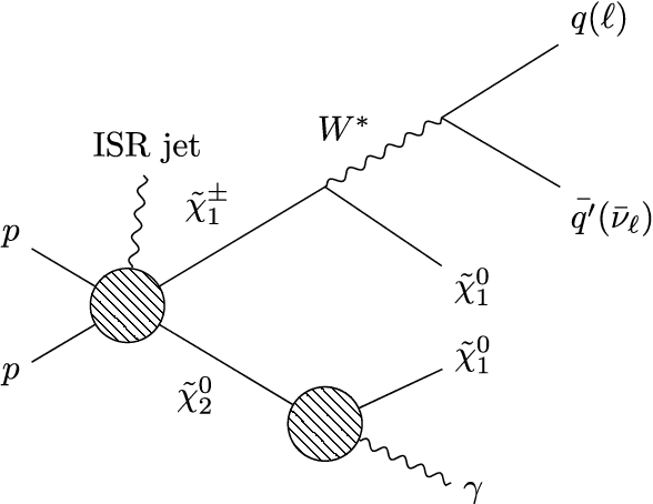 Figure 2 for Machine-Learning Analysis of Radiative Decays to Dark Matter at the LHC