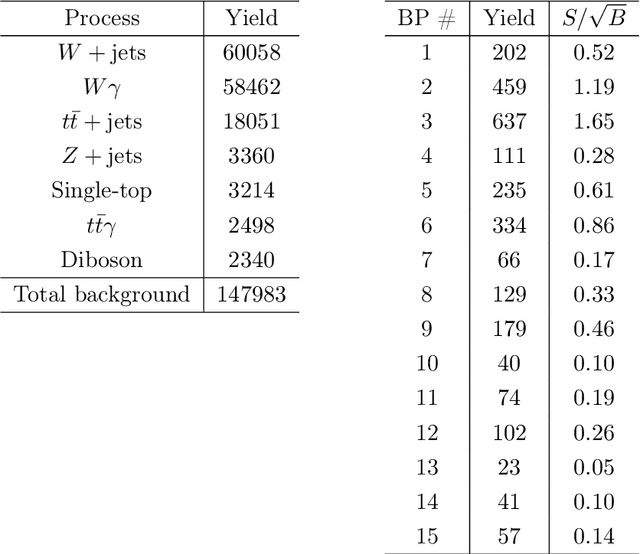 Figure 3 for Machine-Learning Analysis of Radiative Decays to Dark Matter at the LHC