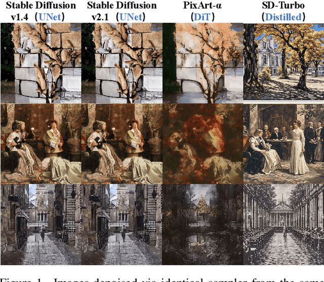 Figure 1 for The Silent Prompt: Initial Noise as Implicit Guidance for Goal-Driven Image Generation