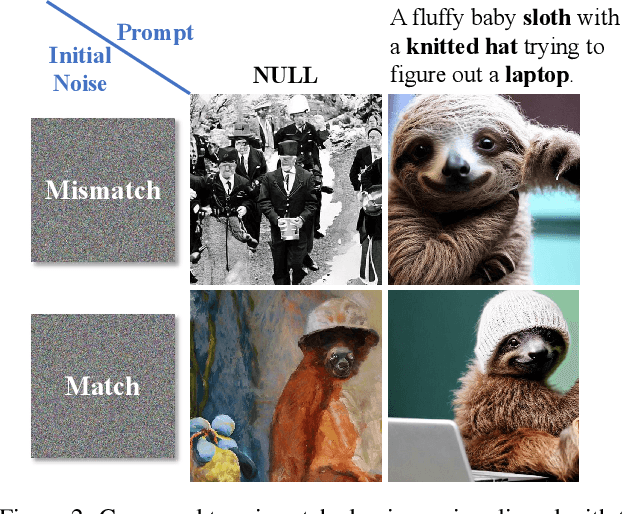 Figure 3 for The Silent Prompt: Initial Noise as Implicit Guidance for Goal-Driven Image Generation