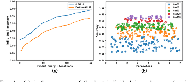 Figure 4 for TS-ENAS:Two-Stage Evolution for Cell-based Network Architecture Search