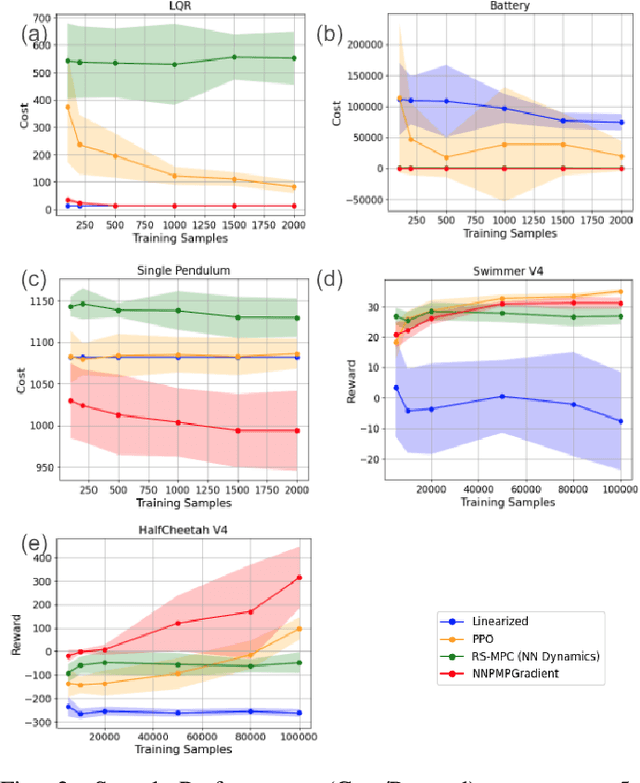 Figure 2 for Pontryagin Optimal Controller via Neural Networks