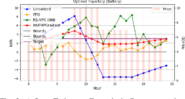 Figure 3 for Pontryagin Optimal Controller via Neural Networks