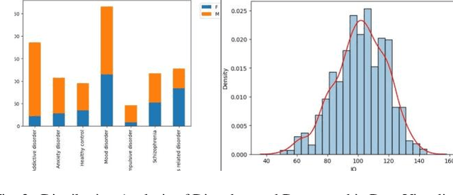 Figure 3 for Multimodal Data-Driven Classification of Mental Disorders: A Comprehensive Approach to Diagnosing Depression, Anxiety, and Schizophrenia