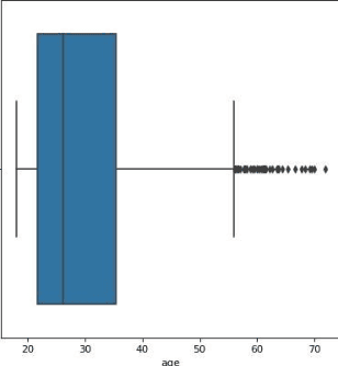 Figure 4 for Multimodal Data-Driven Classification of Mental Disorders: A Comprehensive Approach to Diagnosing Depression, Anxiety, and Schizophrenia