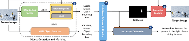 Figure 3 for GalaxyEdit: Large-Scale Image Editing Dataset with Enhanced Diffusion Adapter