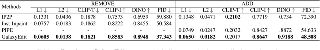 Figure 2 for GalaxyEdit: Large-Scale Image Editing Dataset with Enhanced Diffusion Adapter