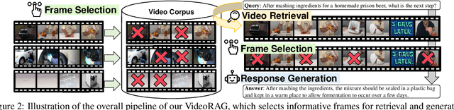Figure 3 for VideoRAG: Retrieval-Augmented Generation over Video Corpus