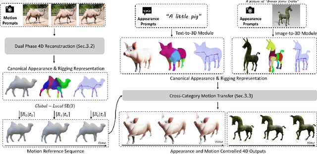 Figure 1 for MagicPose4D: Crafting Articulated Models with Appearance and Motion Control