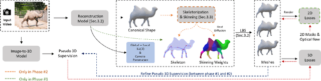 Figure 3 for MagicPose4D: Crafting Articulated Models with Appearance and Motion Control