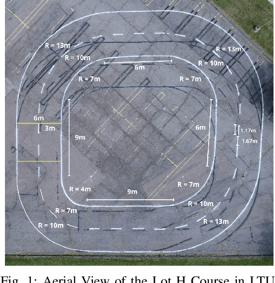 Figure 1 for Developing, Analyzing, and Evaluating Self-Drive Algorithms Using Drive-by-Wire Electric Vehicles