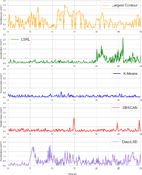 Figure 3 for Developing, Analyzing, and Evaluating Self-Drive Algorithms Using Drive-by-Wire Electric Vehicles