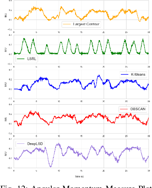 Figure 4 for Developing, Analyzing, and Evaluating Self-Drive Algorithms Using Drive-by-Wire Electric Vehicles