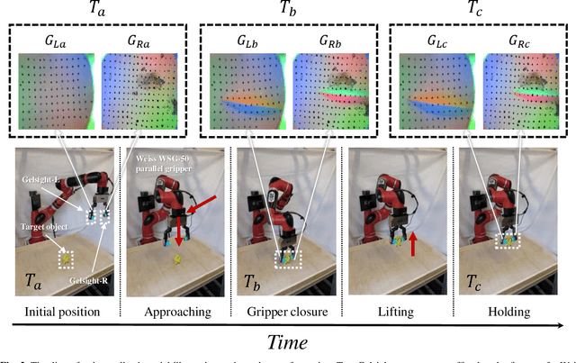 Figure 2 for A Self-supervised Contrastive Learning Method for Grasp Outcomes Prediction