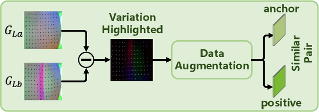 Figure 3 for A Self-supervised Contrastive Learning Method for Grasp Outcomes Prediction