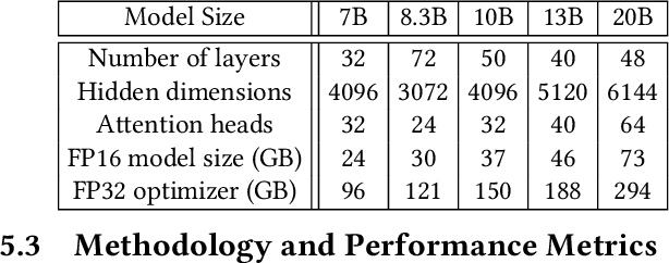 Figure 2 for Deep Optimizer States: Towards Scalable Training of Transformer Models Using Interleaved Offloading