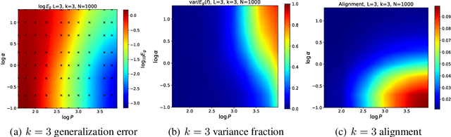 Figure 2 for The Onset of Variance-Limited Behavior for Networks in the Lazy and Rich Regimes