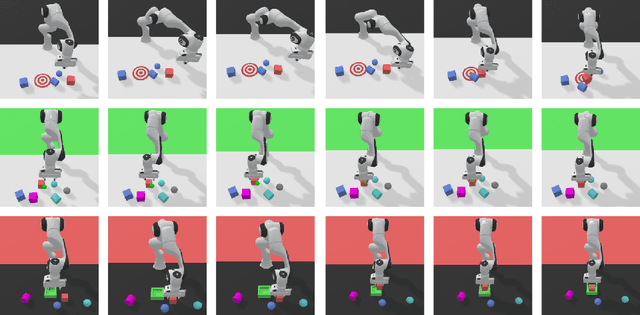 Figure 3 for Is an object-centric representation beneficial for robotic manipulation ?