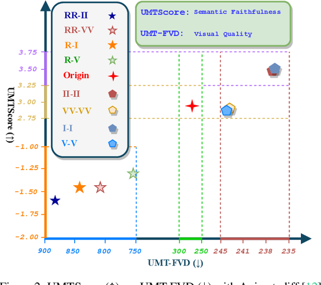 Figure 2 for IV-Mixed Sampler: Leveraging Image Diffusion Models for Enhanced Video Synthesis