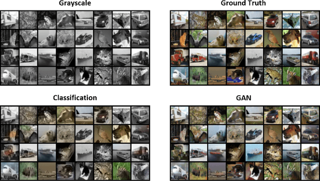 Figure 1 for Automatic Image Colorization with Convolutional Neural Networks and Generative Adversarial Networks