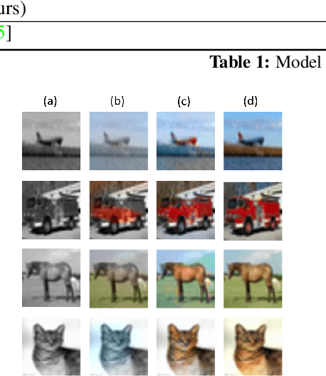 Figure 2 for Automatic Image Colorization with Convolutional Neural Networks and Generative Adversarial Networks
