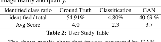 Figure 4 for Automatic Image Colorization with Convolutional Neural Networks and Generative Adversarial Networks