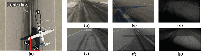 Figure 1 for Enhancing Safety and Robustness of Vision-Based Controllers via Reachability Analysis