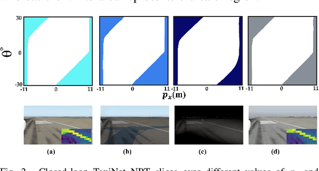 Figure 2 for Enhancing Safety and Robustness of Vision-Based Controllers via Reachability Analysis