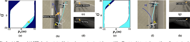 Figure 3 for Enhancing Safety and Robustness of Vision-Based Controllers via Reachability Analysis