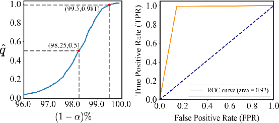 Figure 4 for Enhancing Safety and Robustness of Vision-Based Controllers via Reachability Analysis