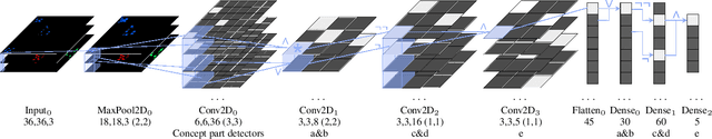 Figure 1 for Precise Benchmarking of Explainable AI Attribution Methods