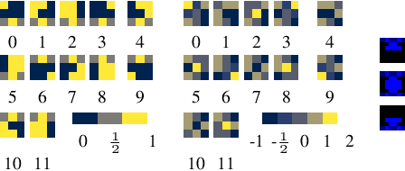 Figure 3 for Precise Benchmarking of Explainable AI Attribution Methods