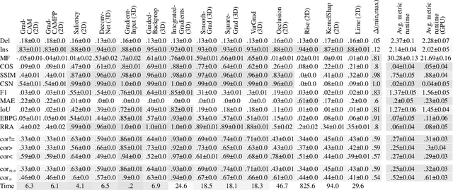 Figure 2 for Precise Benchmarking of Explainable AI Attribution Methods