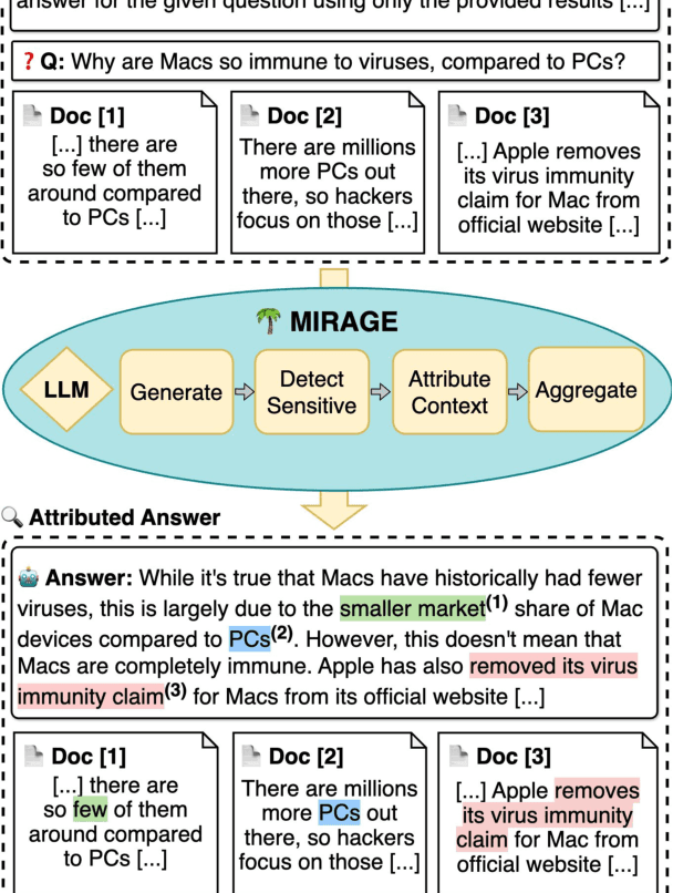 Figure 1 for Model Internals-based Answer Attribution for Trustworthy Retrieval-Augmented Generation